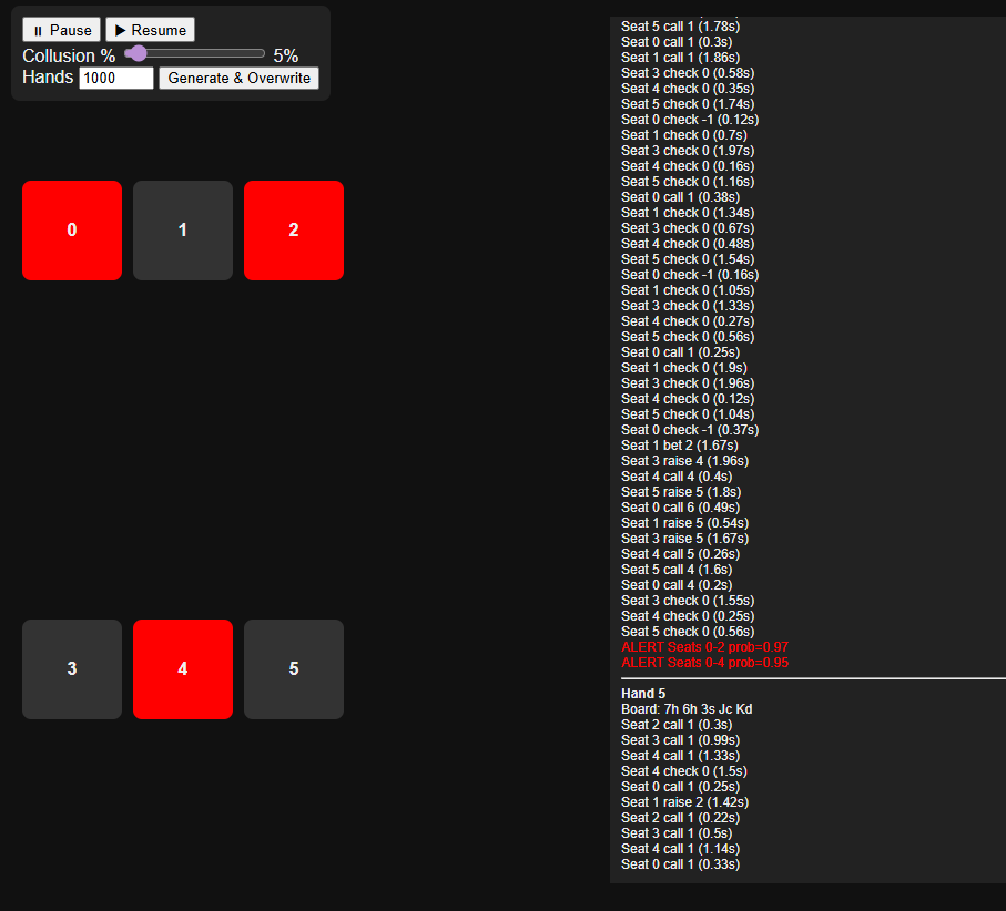 Poker Collusion Detector demo